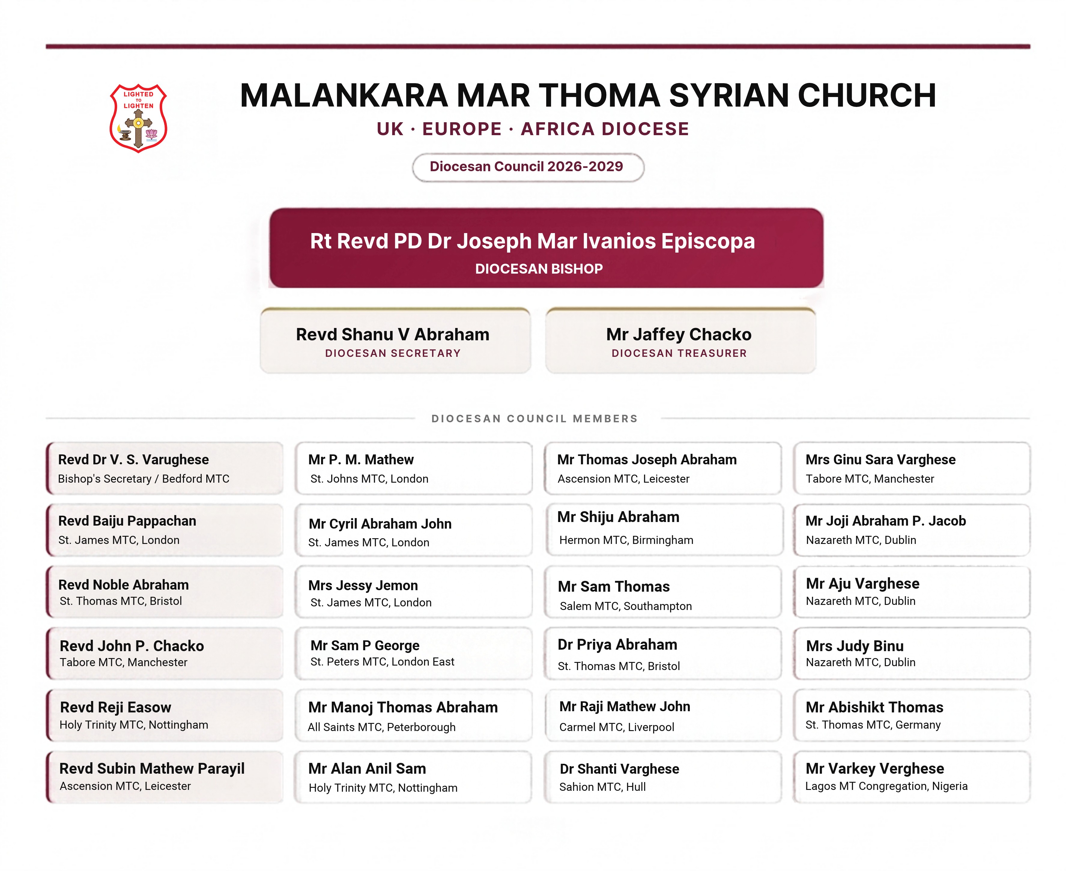 Diocese Council Members